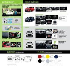 Jom sama sama kita lihat apakah perbezaannya.terima kasih. Perbandingan Varian Axia Baru 2017 Promosi Perodua Online