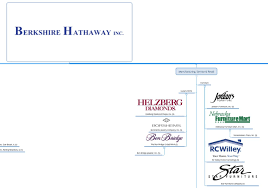 It's run by chairman and ceo warren buffett. Berkshire Hathaway Subsidiaries