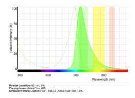 4 spectral viewers you should be using for your flow