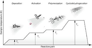 We did not find results for: Production And Processing Of Graphene And Related Materials Iopscience