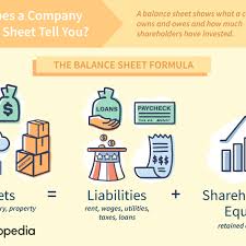 There are three main types of finance: Balance Sheet Definition