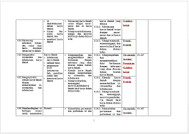 Rpp k13 bahasa indonesia kelas 10 11 12 ini dapat anda download secara lengkap untuk rpp bahasa indonesia sma kurikulum 2013 revisi 2016. Silabus Bahasa Indonesia Sma Semester 2 Tahun Pelajaran 2018 2019 Kelas Xi Kurikulum 2013 Edisi Revisi Zuhri Indonesia