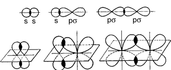 Difference Entre Sigma Et Pi Bond Science La Difference Entre Des Objets Et Des Termes Similaires