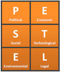 Pest analysis helps organizations take better business decisions and improve efficiency by studying various factors which might influence a business such as political, economic, social, and technology. Strategiccoffee How To Do A Pestel Analysis