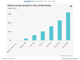 This Eye Popping Chart On Inequality Is A Slap In The Face