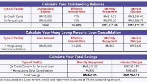Manage your personal finances with account overviews, instant fund transfer, bill copyright © hong leong bank berhad reserved. How A Debt Consolidation Loan Works For You