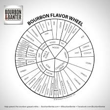 Taste Chart Bourbon Food In 2019 Whisky Tasting Bourbon