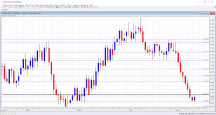 Nzd Usd Forecast Mar 13 17 Forex Crunch