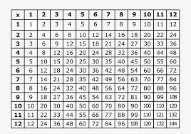 Need a printable multiplication chart? Printable Blank Multiplication Table Chart Template Pdf Multiplication Table Chart