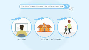 Syarat lain untuk mengikuti ppdb masuk smp adalah memiliki ijazah/surat tanda tamat belajar (sttb) sd atau bentuk lain yang sederajat. Daftar Ppdb 2021 Alur Syarat Dan Cara Daftar Online Smp Sma Smk Mamikos Info