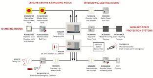 C tec activ c4416 optical smoke detector conventional. Blogmaygomes Ctec Fire Alarm Wiring Diagram