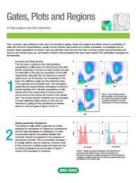 Gating Strategies For Effective Flow Cytometry Data Analysis Bio Rad Flow Cytometry Flow Data Analysis
