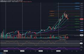 Ethereum is a public blockchain platform that allows developers to build and deploy decentralized applications. Wxpmexxtbnm0fm