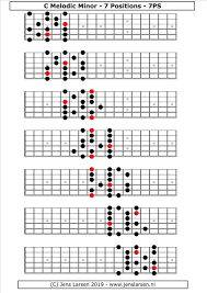 Melodic Minor Scale 7 Positions Berklee System Jens Larsen
