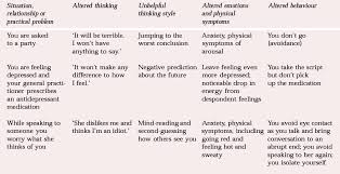 The essential components of cbt, including structure, are outlined in the manual for the cognitive therapy rating scale (ctrs). A Cognitive Behavioural Therapy Assessment Model For Use In Everyday Clinical Practice Advances In Psychiatric Treatment Cambridge Core