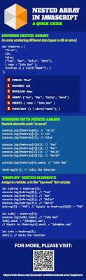 Javascript Multidimensional Array A Beginner S Guide Javascript Computer Science Programming Computer Programming