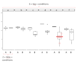 In each of his seven examples, which include baccalaureate. Ggplot How To Repeal The Alphabetical Order Stack Overflow