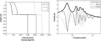 263/2010 privind sistemul unitar de pensii publice, cu modificările şi completările ulterioare,având în vedere prevederile art. Regional Broad Band Ground Shaking Modelling Over Extended And Thick Sedimentary Basins An Example From The Lower Rhine Embayment Germany Springerlink