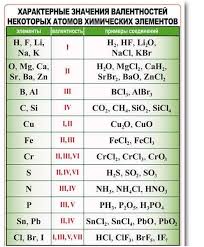 формулы для решения задач по химии 8 9 класс Formuly Po Himii 8 Klass Chemistry Lessons Science Chemistry Middle School Science Experiments