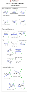 Recognizing them can be huge as you get to catch the new trend early on. The Forex Chart Patterns Guide With Live Examples Forexboat Chart Forex Pattern