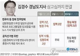 김경수 경남도지사가 '드루킹' 일당과 댓글 조작을 공모한 혐의로 30일 열린 1심 선고공판에서 징역 2년의 실형을 선고받고 법정구속됐다. S2nh4eqdqpzvam