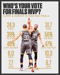 If The Warriors Win The Championship Tonight Who Do You Think Should Win Finals Mvp To Me It Depends On Who Has A Baseball Playoffs Nba Finals Gyms Near Me