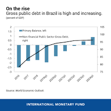 Six Charts On Boosting Growth In Brazil