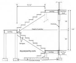 Stairs With Landings A Guide To Stair Landings Staircase Layout Stair Landing Stair Plan