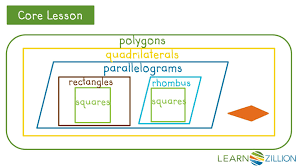 Grade 5 Quadrilateral Hierarchy Fifth Grade Math