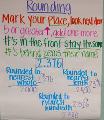 Rounding Decimals Anchor Chart For Fifth Grade Math Classroom