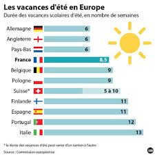 Vacances En Europe Via Juliebaverel Ancient History Timeline Ancient History Teaching French