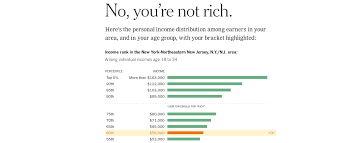 Ab wann bin ich reich? Datenspiegel 28 Ab Wann Ist Man Reich Digital Present