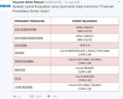 Ditujukan kepada kakitangan kerajaan (melalui biro perkhidmatan angkasa) dan pekerja swasta (melalui pemotongan gaji). Selain Mara Ptptn Ini Pinjaman Pembelajaran Yang Boleh Bantu Anda Belajar Di Luar Negara