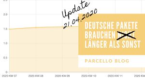 Nutzen sie für eine einschätzung die oben gezeigten dpd lieferzeiten. Dpd Lieferzeiten Erfahre Deine Dpd Paket Ankunft Verfolge Sendungen Pflanze Baume Parcello Blog