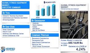 I lost 2 pounds and 4 inches in only 3 weeks! Fitness Equipment Market Size Share Trends Forecast