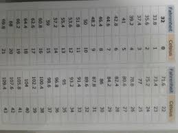 C Y F Tabla Temperatura C Y F Periodic Table Diagram