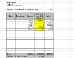 Cifra de afaceri cifra de afaceri neta cuprinde sumele. SituaÈ›ie Cu Cifra De Afaceri LunarÄƒ In Sector ConstrucÈ›ii Pentru ClienÈ›i AjutÄƒ La Corecta Raportare In D 112 Model Cabinetexpert Ro Blog Contabilitate