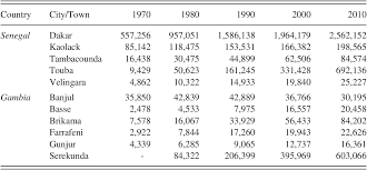 States Social Contracts And Respacing From Below C 1970