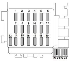 Saab 9 2x 2006 Fuse Box Diagram Auto Genius