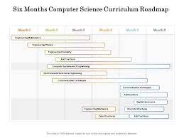 Students must choose headers and foundations to span the breadth of ee, eecs, and cs1. Six Months Computer Science Curriculum Roadmap Powerpoint Slides Diagrams Themes For Ppt Presentations Graphic Ideas