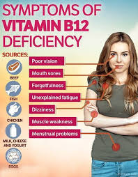 Vitamin B12 Deficiency Is A Common Condition And If You Did Not Know Vitamin B12 Does A Lot Of Things For Your Body With Images Health Facts Health Health And Nutrition