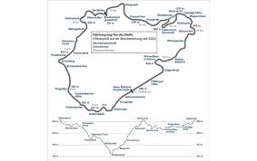 Nurburgring nordschleife cornering map and guide. Automobilrennstrecke Nurburgring Objektansicht