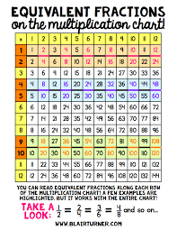 equivalent fractions on the multiplication chart so cool