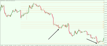In metatrader4, go to insert, then fibonacci and select expansion. How To Calculate And Trade Fibonacci Extension Levels Forex Training Group