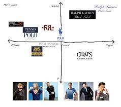 Home services experienced pros happiness guarantee. Ralph Lauren Brands Ralph Lauren Ralph Lauren Brands Ralph Lauren Black Label