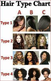 The texture that you are born with is a combination of your mother's and father's genetic cells. Hair Types And Textures What Type Of Hair Do I Have Hair Theme