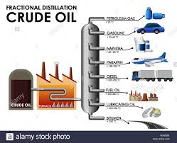 Diagram Showing Fractional Distillation Crude Oil