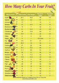 Printable Diabetic Food Chart In Urdu Bedowntowndaytona Com