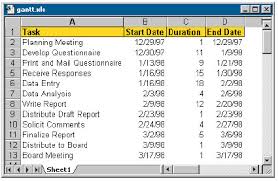 Look Out For Useful Guide On Composing A Good Dissertation