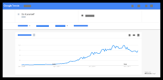 Is a collaborative website that allows users to create, add, modify, or delete the website content via a browser. 3 Examples Of Effective How To Videos And How To Choose The Best One Techsmith